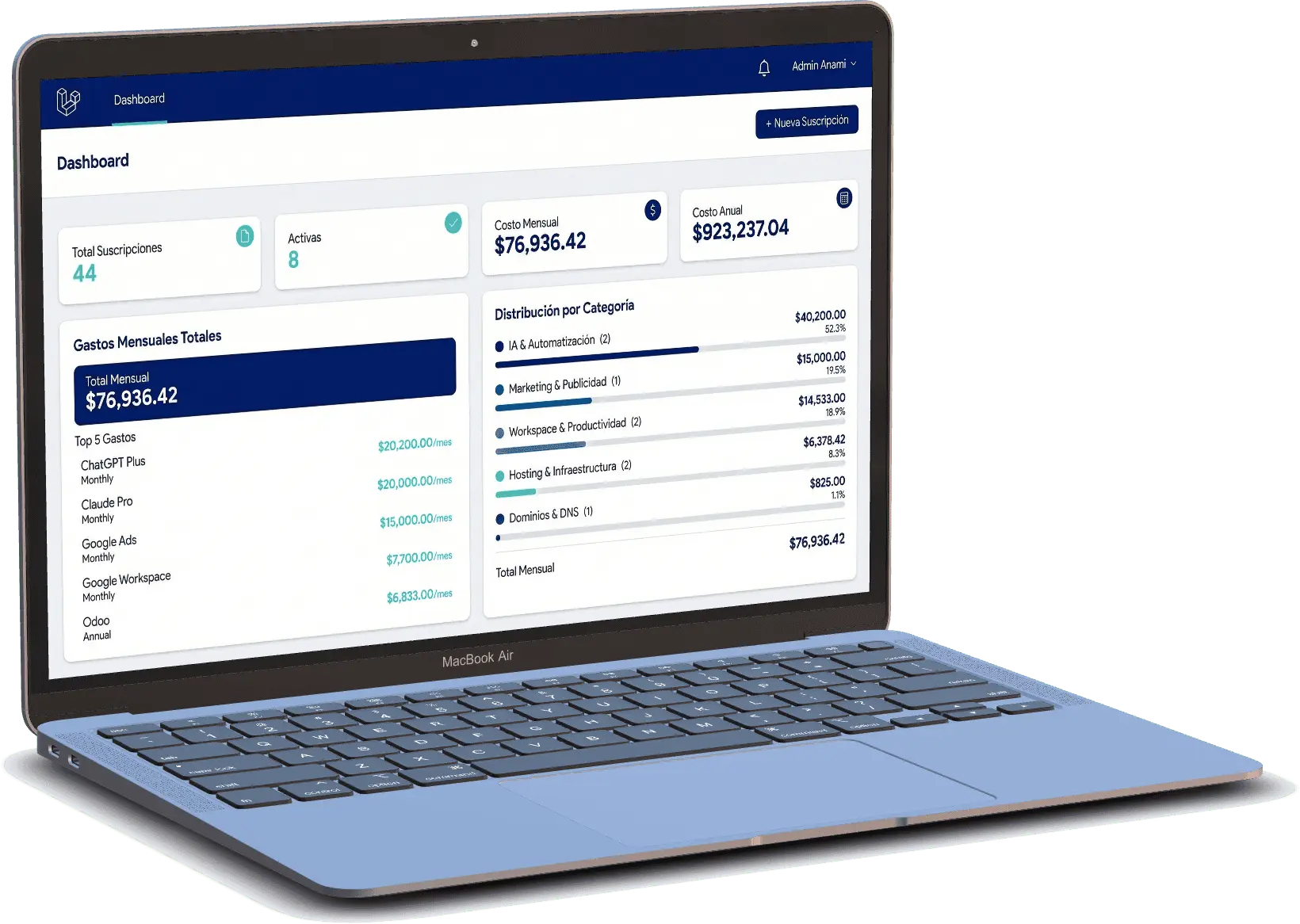 Ingeniería de Software a Medida